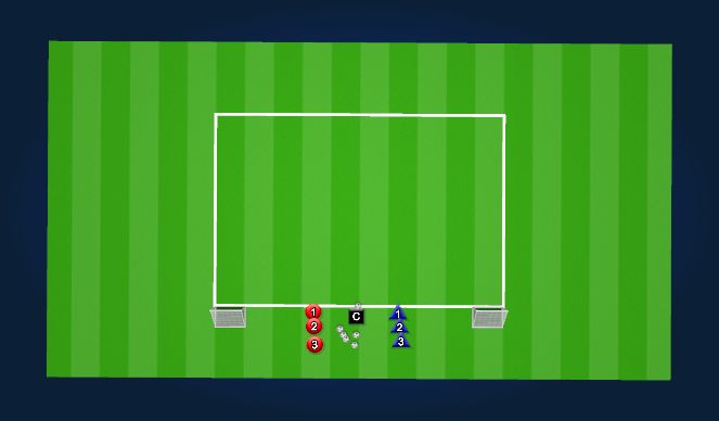 Football/Soccer Session Plan Drill (Colour): 1v1