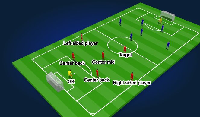 Football/Soccer Session Plan Drill (Colour): Scrimmage 7v7