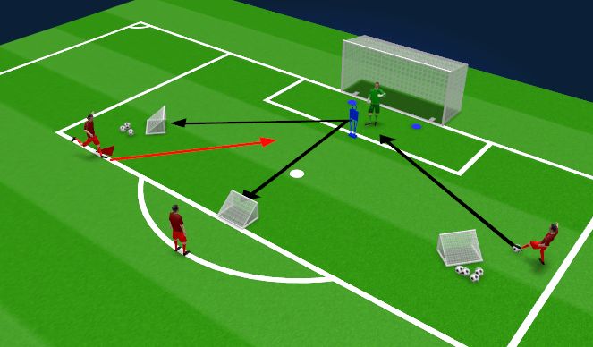 Football/Soccer Session Plan Drill (Colour): NC Hit the Targets