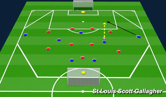 Football/Soccer Session Plan Drill (Colour): 8v10 Breaking Down a Low Block