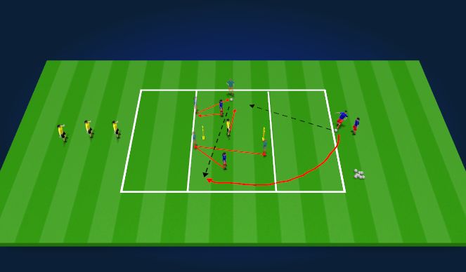 Football/Soccer Session Plan Drill (Colour): RECEIVE TO COMBINE & PLAY FORWARD