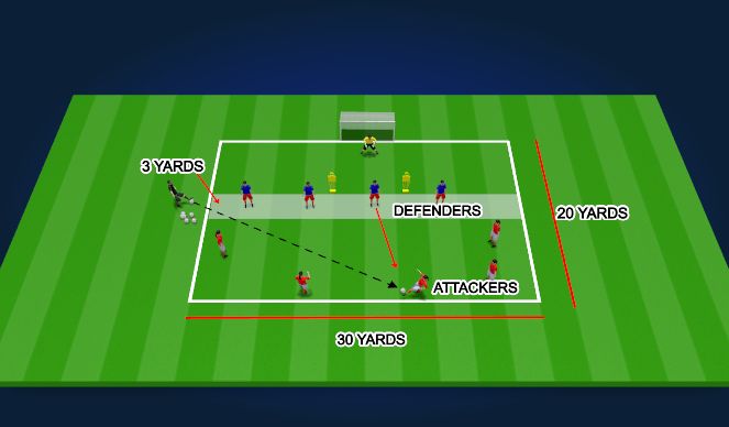 Football/Soccer Session Plan Drill (Colour): Building possession to penetrate beyond the line