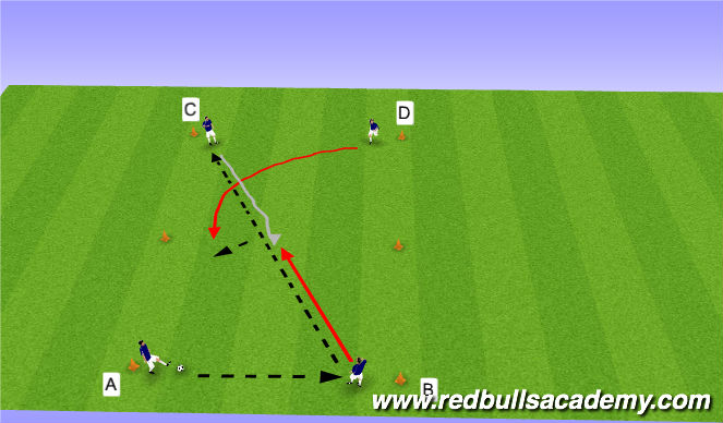 Football/Soccer Session Plan Drill (Colour): Overlap Repetitions