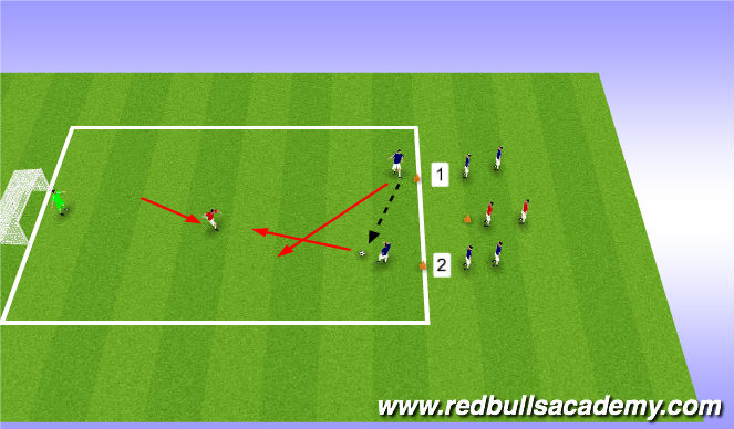 Football/Soccer Session Plan Drill (Colour): 2 vs 1 to goal
