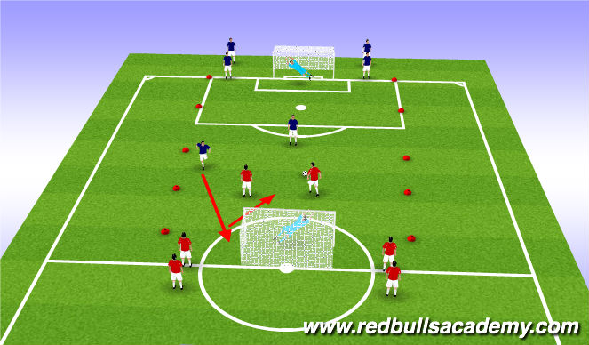 Football/Soccer Session Plan Drill (Colour): Numbers up to goal