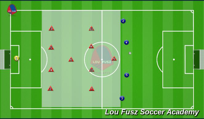 Football/Soccer Session Plan Drill (Colour): Movement as a TEAM