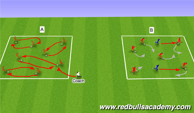 Football/Soccer Session Plan Drill (Colour): Warm Up: Part I