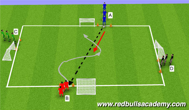 Football/Soccer Session Plan Drill (Colour): Main Theme (Fully Opposed)