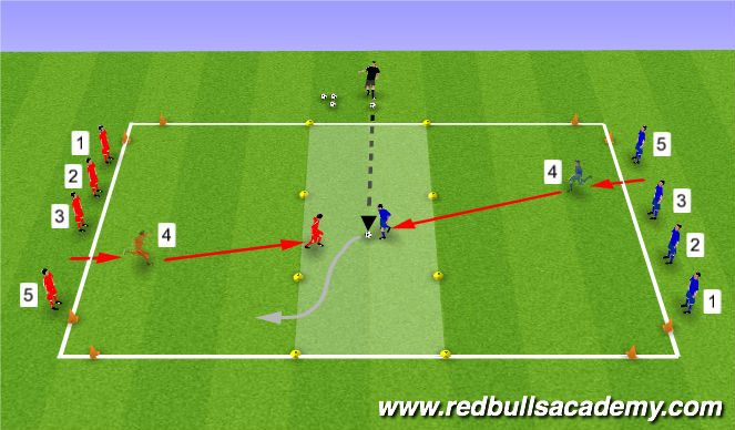 Football/Soccer Session Plan Drill (Colour): Main Theme: Part II