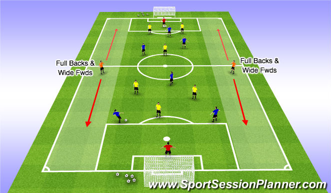 Football/Soccer Session Plan Drill (Colour): Progression