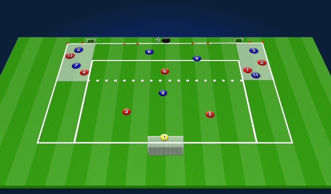 Football/Soccer Session Plan Drill (Colour): Phase of Play