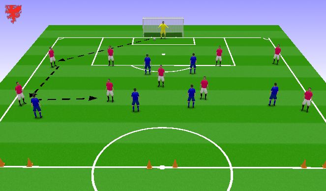 Football/Soccer Session Plan Drill (Colour): SSG