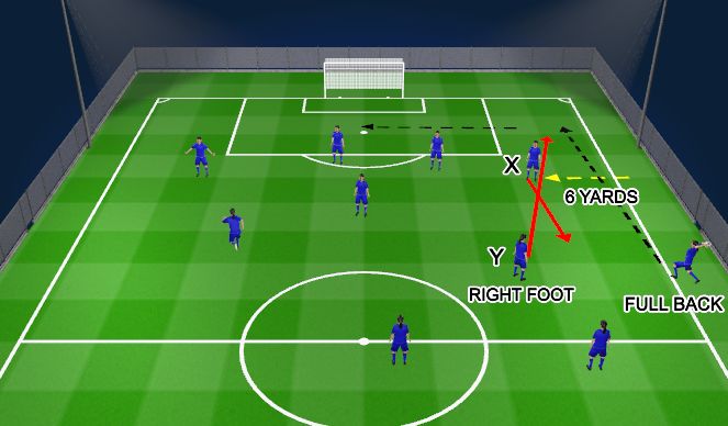 Fútbol Ejercicio del Plan de Sesiones (Color): THROW IN 1 RIGHT