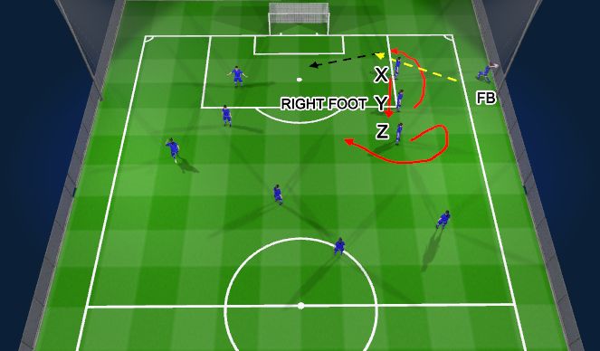 Fútbol Ejercicio del Plan de Sesiones (Color): THROW IN 2  RIGHT