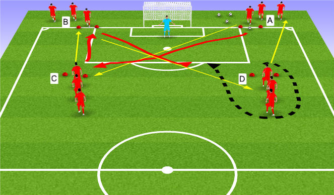 Football/Soccer Session Plan Drill (Colour): Shooting
