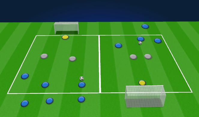 Football/Soccer Session Plan Drill (Colour): 3v2