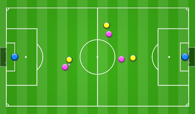 Football/Soccer Session Plan Drill (Colour): Practice