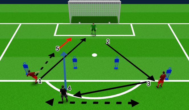Football/Soccer Session Plan Drill (Colour): Lionesses In Pos to Def Through Ball