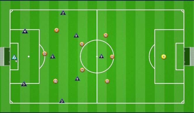Football/Soccer Session Plan Drill (Colour): GK vs. 3-2-3