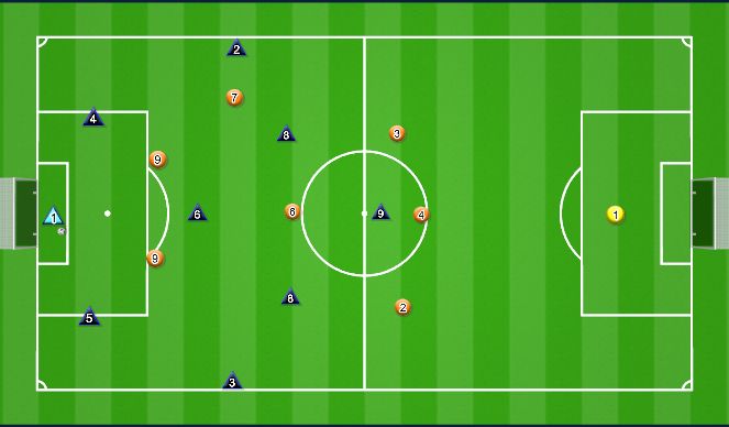 Football/Soccer Session Plan Drill (Colour): GK vs. 3-3-2