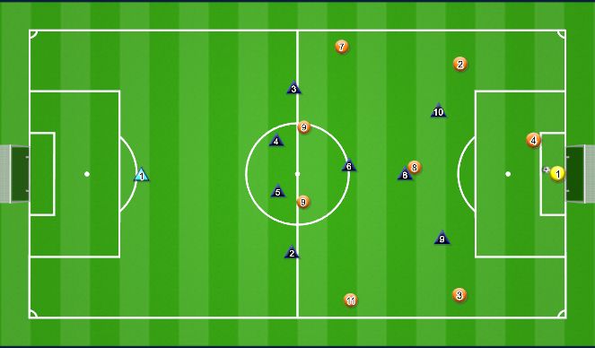Football/Soccer Session Plan Drill (Colour): Defending 3-3-2 GK
