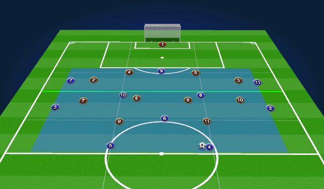 Football/Soccer Session Plan Drill (Colour): Animación 1