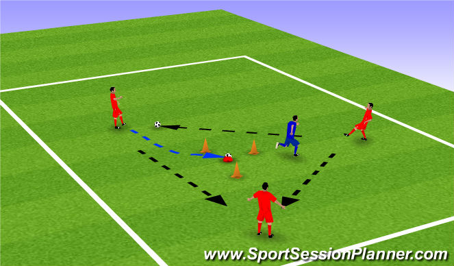 Football/Soccer Session Plan Drill (Colour): Guard the castle