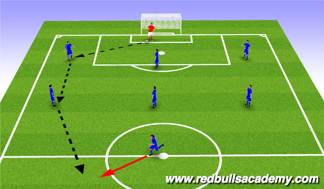 Football/Soccer Session Plan Drill (Colour): Goalkick 1