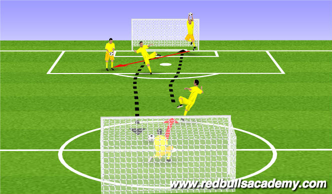 Football/Soccer Session Plan Drill (Colour): keeper wars kicking punting throwing