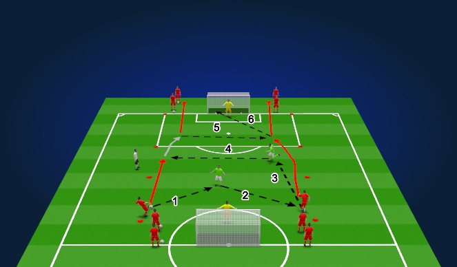 Football/Soccer Session Plan Drill (Colour): Unopposed Wave Practice