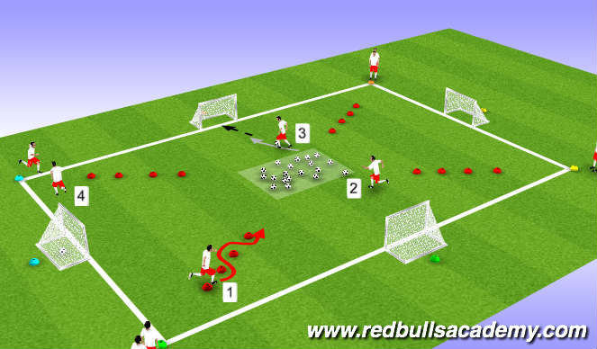 Football/Soccer Session Plan Drill (Colour): Dribbling game 2 (Main Theme)
