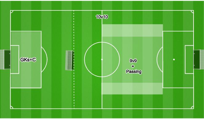 Football/Soccer Session Plan Drill (Colour): Väljakujaotus