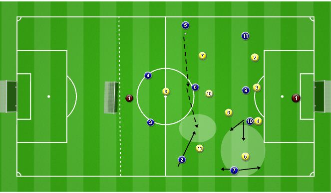 Football/Soccer Session Plan Drill (Colour): Part 1 WU: tactical - switching side 6/2 or 6/8(10)