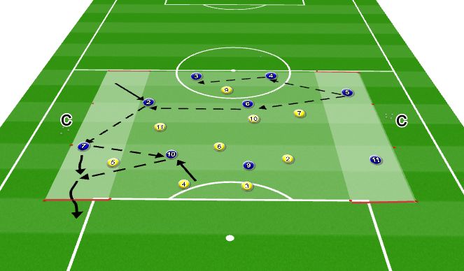 Football/Soccer Session Plan Drill (Colour): Part 3: 9v9 possession game