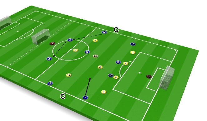 Football/Soccer Session Plan Drill (Colour): Part 4: Game 10v10