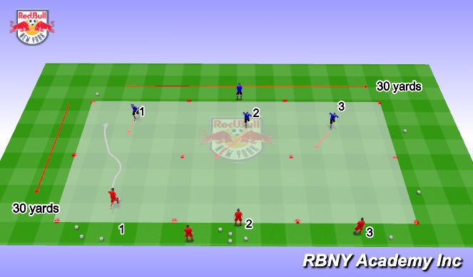 Football/Soccer Session Plan Drill (Colour): Main Activity