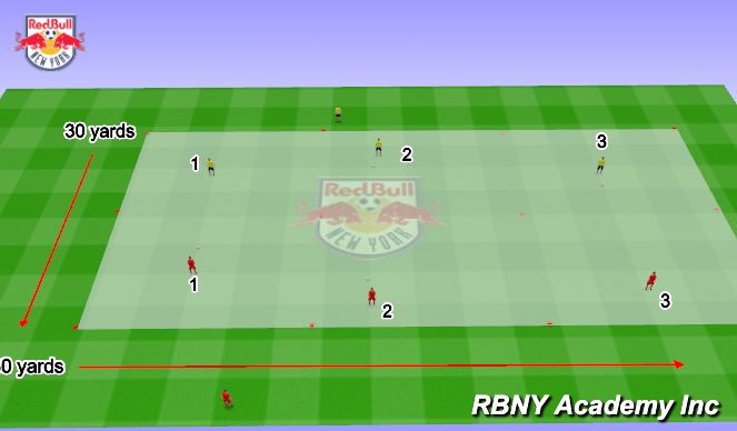 Football/Soccer Session Plan Drill (Colour): Progression 1