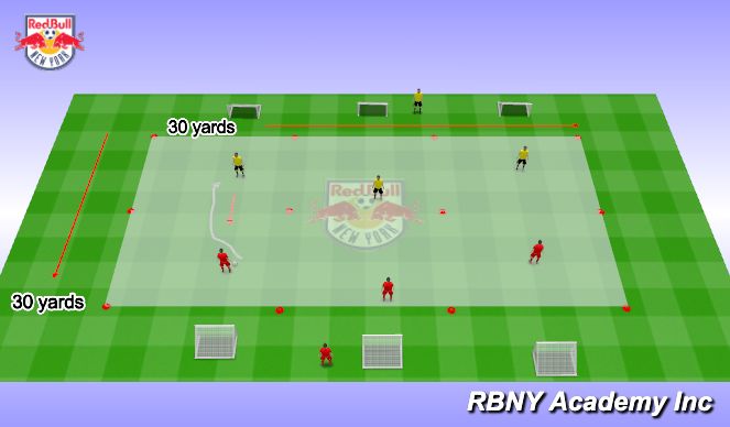 Football/Soccer Session Plan Drill (Colour): Progression 2