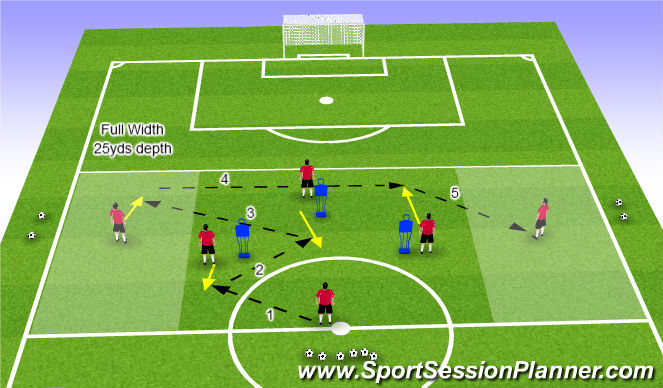 Football/Soccer Session Plan Drill (Colour): Movement to receive the ball