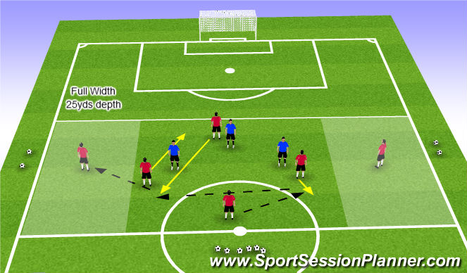 Football/Soccer Session Plan Drill (Colour): Rotation to receive the ball