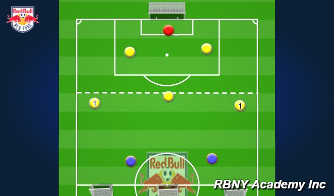 Football/Soccer Session Plan Drill (Colour): Playing Out the Back With Neutrals