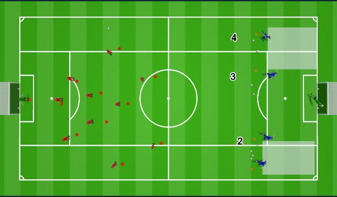 Football/Soccer Session Plan Drill (Colour): Defensive shape, automatism. With transitions.
