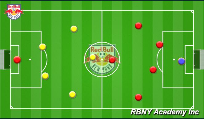Football/Soccer Session Plan Drill (Colour): Free game 