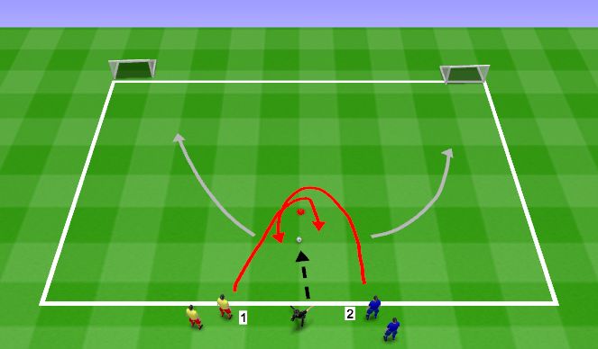 Football/Soccer Session Plan Drill (Colour): Set up & Variation 1