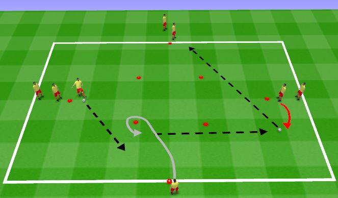 Football/Soccer Session Plan Drill (Colour): Variation 3
