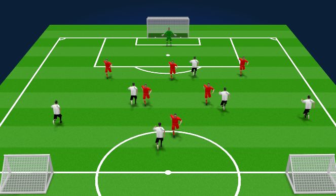 Football/Soccer Session Plan Drill (Colour): 6v6 or 7v7
