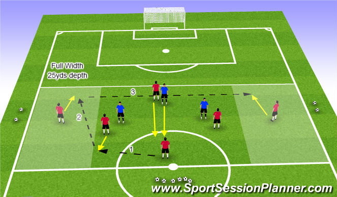 Football/Soccer Session Plan Drill (Colour): Movement to create space.