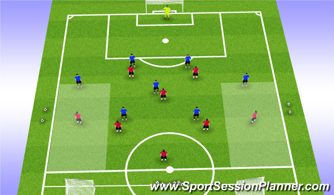 Football/Soccer Session Plan Drill (Colour): Phase of play