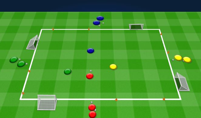 Football/Soccer Session Plan Drill (Colour): 4 Team free for all. Wolnoamerykanka na 4 Zespoły.