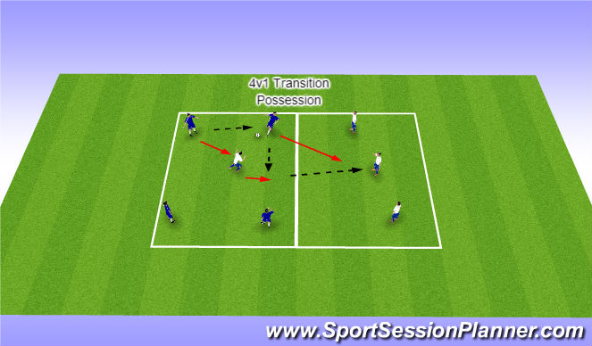 Football/Soccer Session Plan Drill (Colour): 4v1 Transitional Possession
